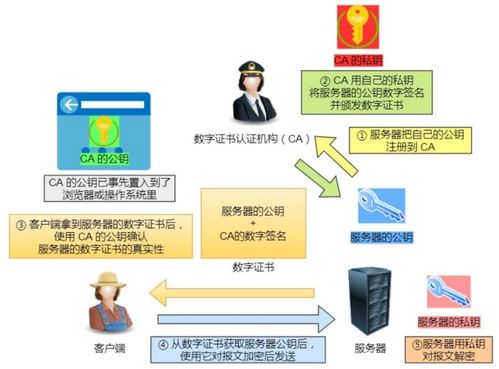 HTTPS如何为数字内容制作服务保驾护航