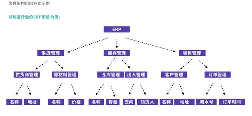 数字内容制作服务 功能规划与内容战略的深度融合