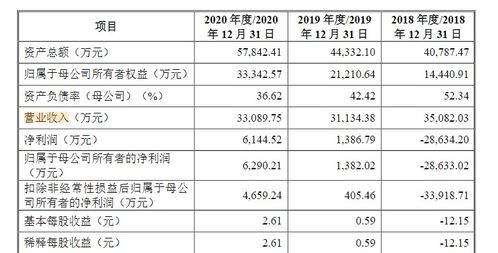 原力数字IPO困境 人力成本高企与股权分散，叠加《妈妈咪鸭》亏损后原创业务停滞