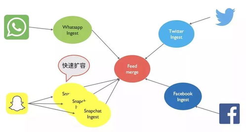 微服务架构下的数字内容制作服务数据设计策略
