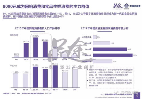 2017中国食品生鲜数字消费者洞察报告 数字内容如何重塑消费决策